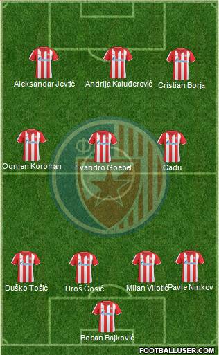 FC Red Star Belgrade Formation 2011