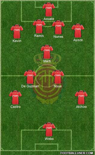 R.C.D. Mallorca S.A.D. Formation 2011