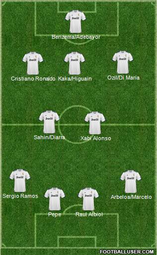 R. Madrid Castilla Formation 2011