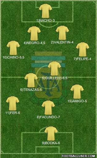 Argentina Formation 2011