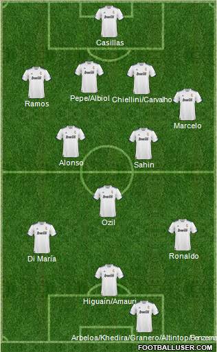 R. Madrid Castilla Formation 2011