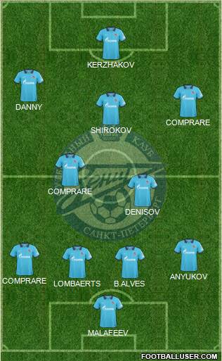 Zenit St. Petersburg Formation 2011