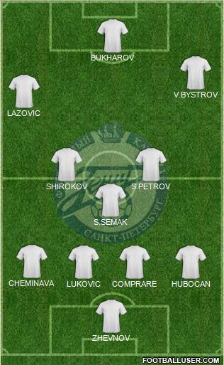 Zenit St. Petersburg Formation 2011