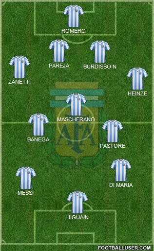 Argentina Formation 2011