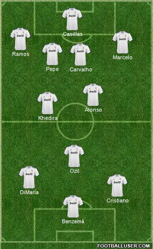 R. Madrid Castilla Formation 2011