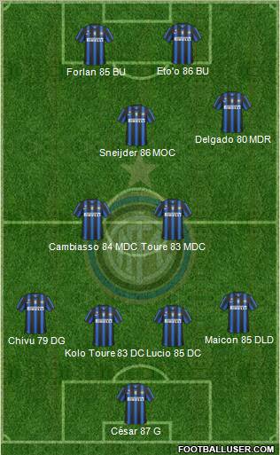 F.C. Internazionale Formation 2011