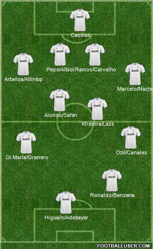 R. Madrid Castilla Formation 2011