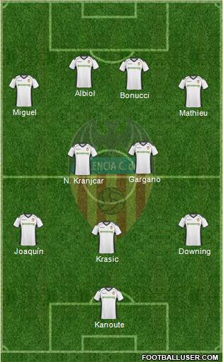 Valencia C.F., S.A.D. Formation 2011