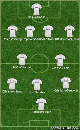 R. Madrid Castilla Formation 2011