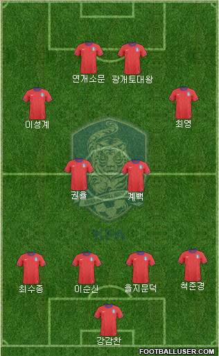 South Korea Formation 2011