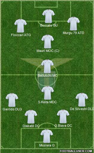 S.S. Lazio Formation 2011