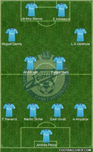 Zenit St. Petersburg Formation 2011