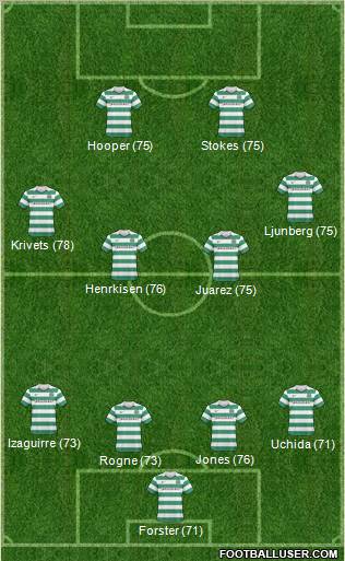 Celtic Formation 2011