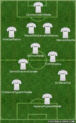 R. Madrid Castilla Formation 2011