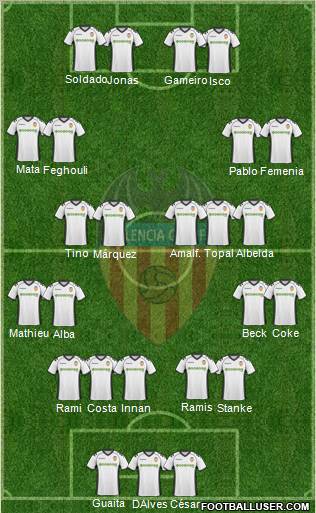 Valencia C.F., S.A.D. Formation 2011