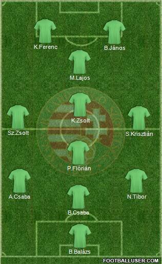 Hungary Formation 2011