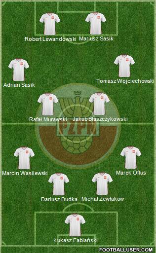 Poland Formation 2011