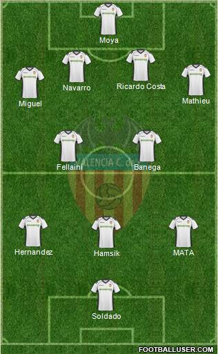 Valencia C.F., S.A.D. Formation 2011