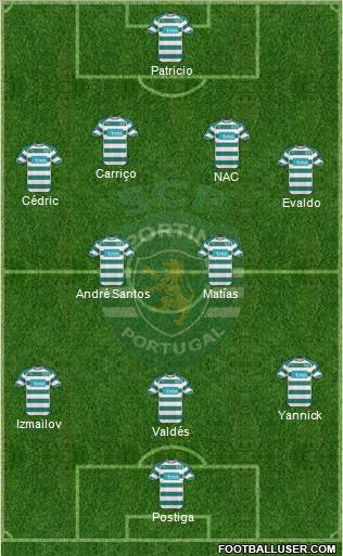 Sporting Clube de Portugal - SAD Formation 2011