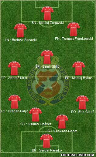 Wisla Krakow Formation 2011