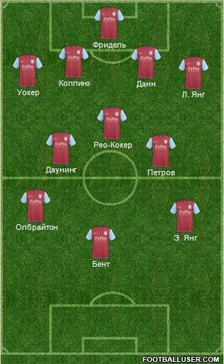 Aston Villa Formation 2011