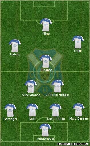 C.D. Tenerife S.A.D. Formation 2011