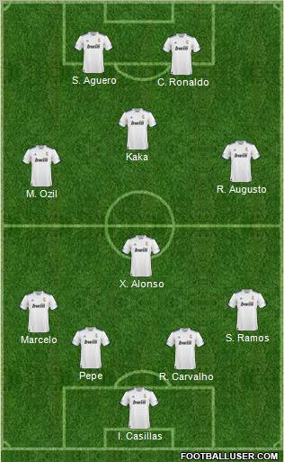 R. Madrid Castilla Formation 2011