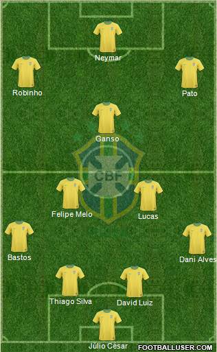 Brazil Formation 2011