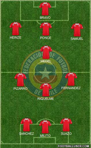 Chile Formation 2011