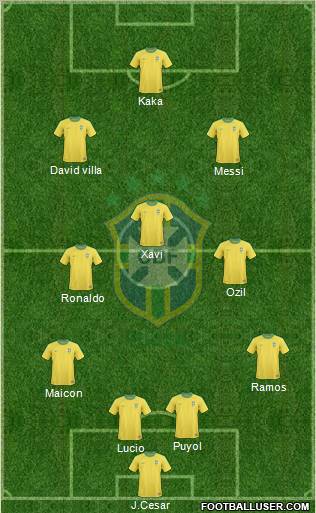 Brazil Formation 2011