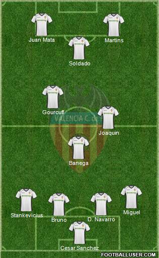 Valencia C.F., S.A.D. Formation 2011