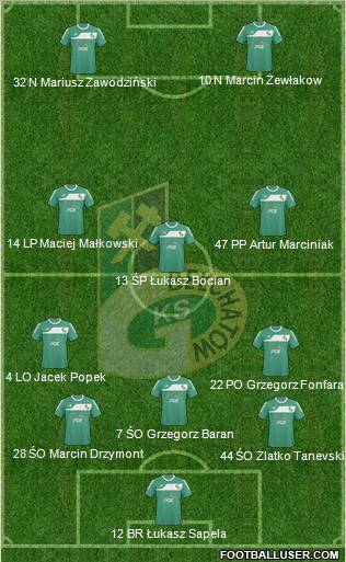 GKS Belchatow Formation 2011