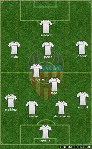 Valencia C.F., S.A.D. Formation 2011