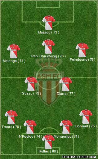 AS Monaco FC Formation 2011