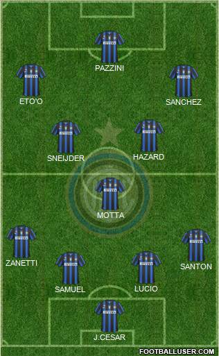 F.C. Internazionale Formation 2011