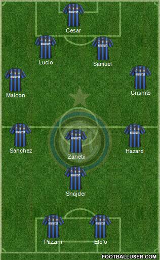 F.C. Internazionale Formation 2011