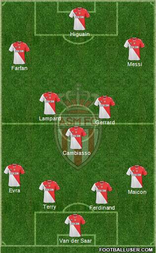 AS Monaco FC Formation 2011