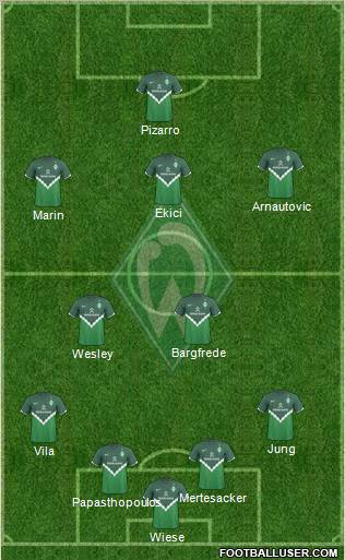 Werder Bremen Formation 2011