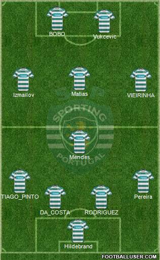 Sporting Clube de Portugal - SAD Formation 2011