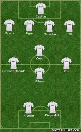 R. Madrid Castilla Formation 2011