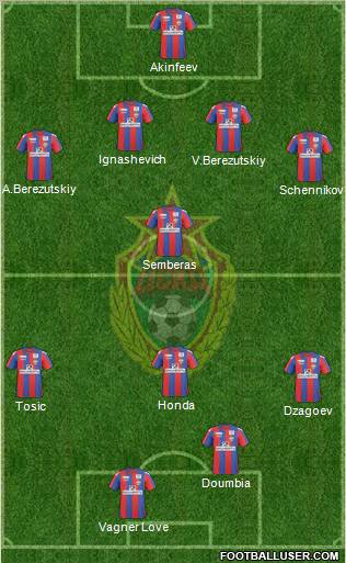 CSKA Moscow Formation 2011