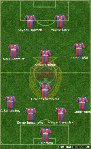 CSKA Moscow Formation 2011