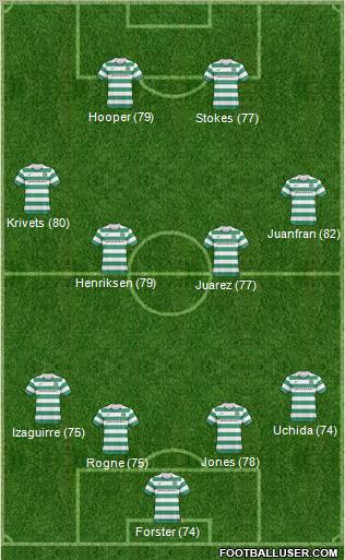 Celtic Formation 2011