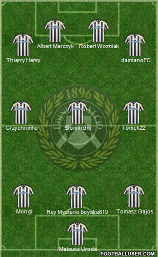 Udinese Formation 2011