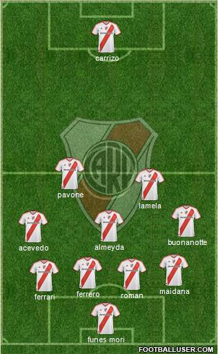 River Plate Formation 2011