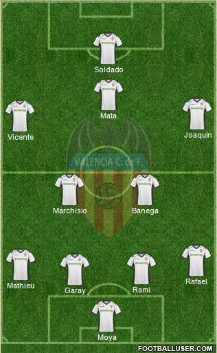 Valencia C.F., S.A.D. Formation 2011