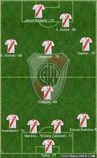 River Plate Formation 2011