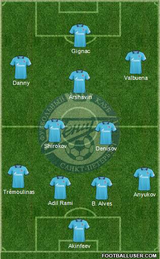 Zenit St. Petersburg Formation 2011