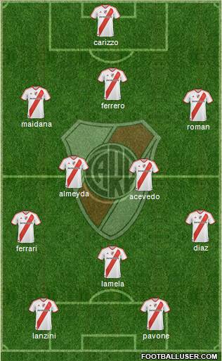 River Plate Formation 2011