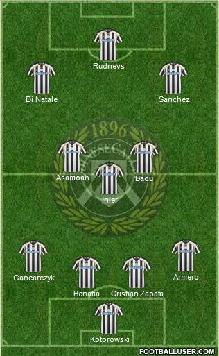 Udinese Formation 2011